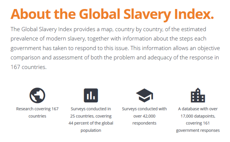 Slavery Index